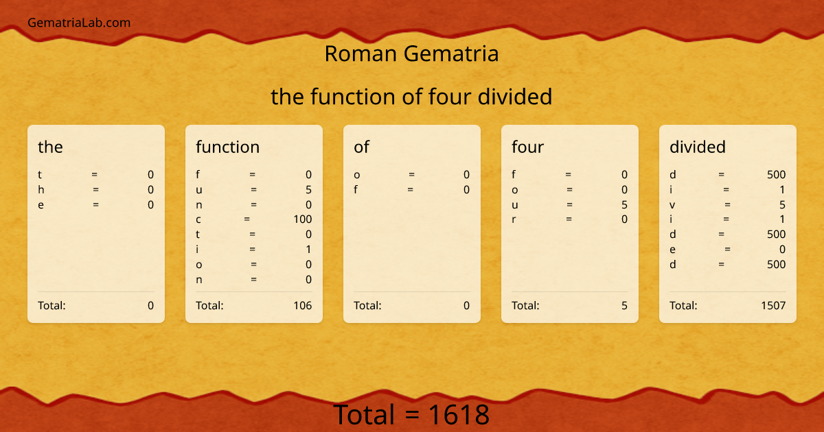 the function of four divided in roman Gematria